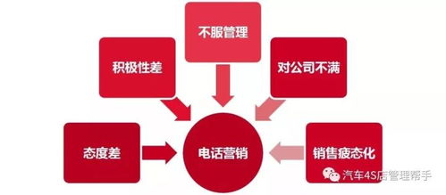 汽車網(wǎng)絡(luò)營銷 那些難言的“癢點(diǎn)”與刺骨的“痛點(diǎn)”